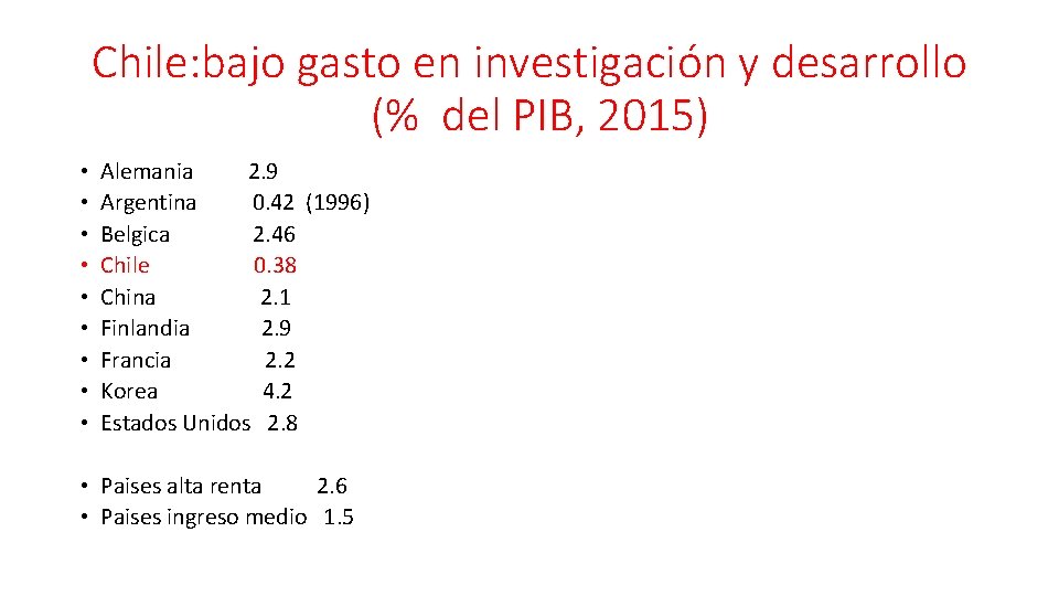 Chile: bajo gasto en investigación y desarrollo (% del PIB, 2015) • • • Chile: bajo gasto en investigación y desarrollo (% del PIB, 2015) • • •