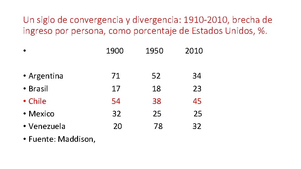 Un siglo de convergencia y divergencia: 1910 -2010, brecha de ingreso por persona, como Un siglo de convergencia y divergencia: 1910 -2010, brecha de ingreso por persona, como