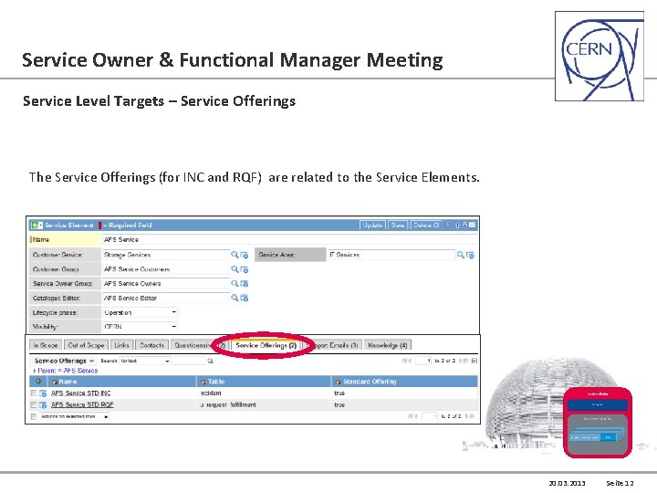 Service Owner & Functional Manager Meeting Service Level Targets – Service Offerings The Service