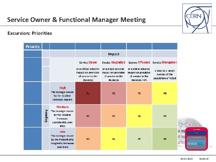 Service Owner & Functional Manager Meeting Excursion: Priorities 20. 03. 2013 Seite 16 