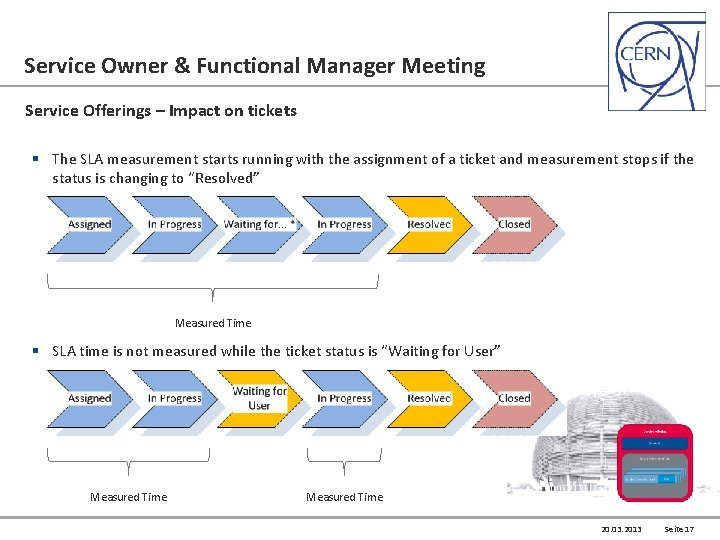 Service Owner & Functional Manager Meeting Service Offerings – Impact on tickets § The