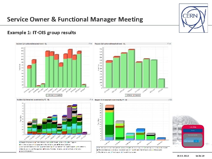 Service Owner & Functional Manager Meeting Example 1: IT-OIS group results 20. 03. 2013