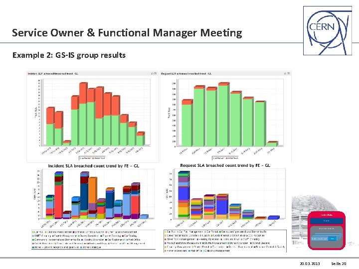 Service Owner & Functional Manager Meeting Example 2: GS-IS group results 20. 03. 2013