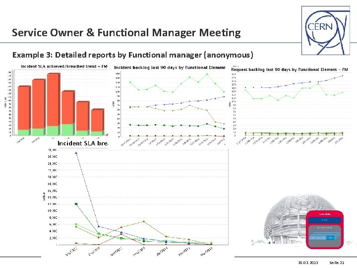 Service Owner & Functional Manager Meeting Example 3: Detailed reports by Functional manager (anonymous)