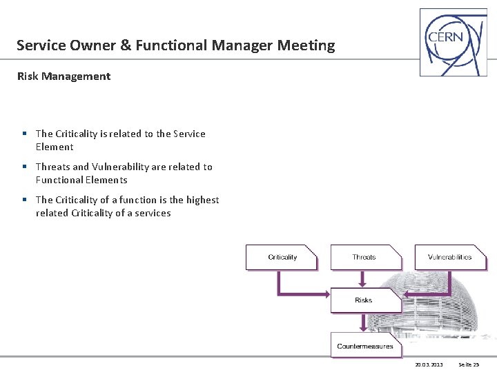 Service Owner & Functional Manager Meeting Risk Management § The Criticality is related to