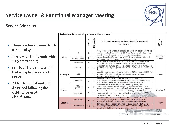 Service Owner & Functional Manager Meeting Service Criticality § There are ten different levels