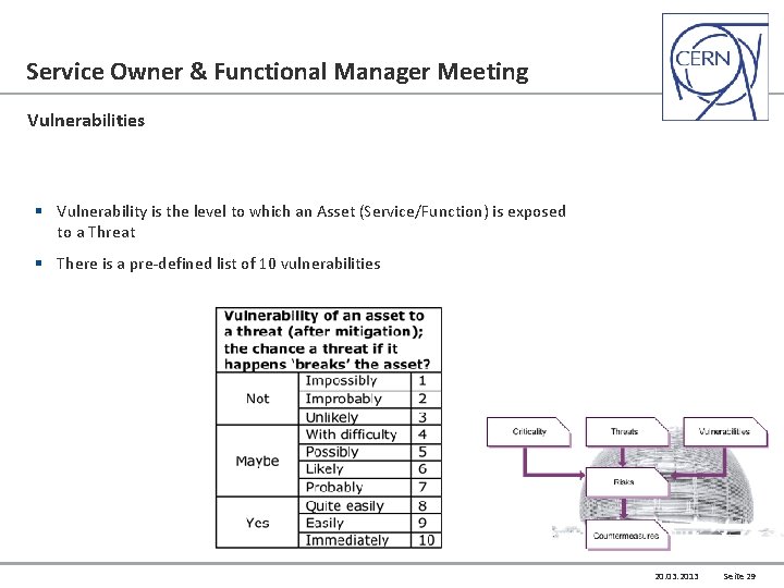 Service Owner & Functional Manager Meeting Vulnerabilities § Vulnerability is the level to which