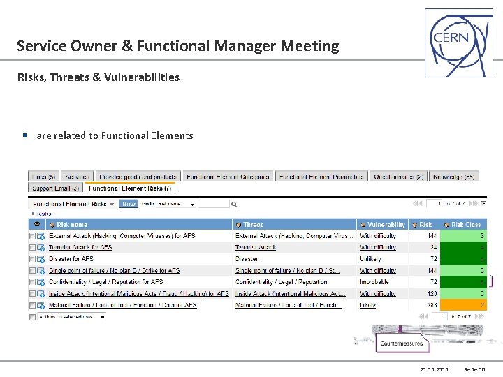 Service Owner & Functional Manager Meeting Risks, Threats & Vulnerabilities § are related to