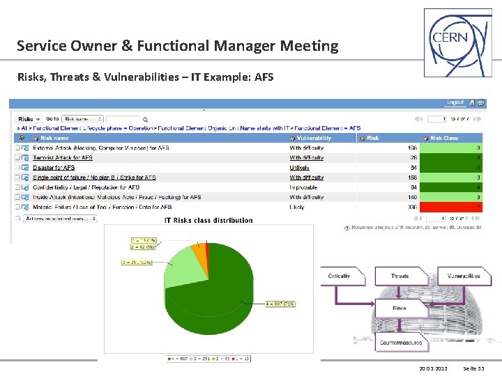 Service Owner & Functional Manager Meeting Risks, Threats & Vulnerabilities – IT Example: AFS