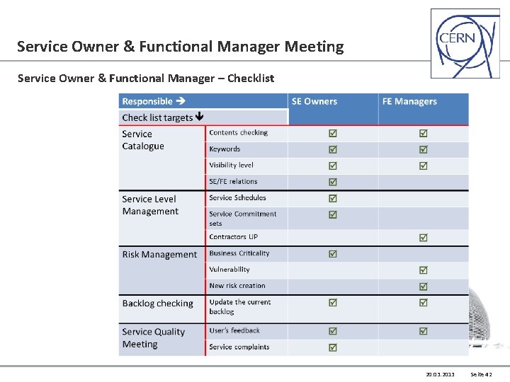 Service Owner & Functional Manager Meeting Service Owner & Functional Manager – Checklist 20.