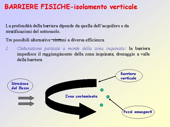 BARRIERE FISICHE-isolamento verticale La profondità della barriera dipende da quella dell’acquifero e da stratificazioni