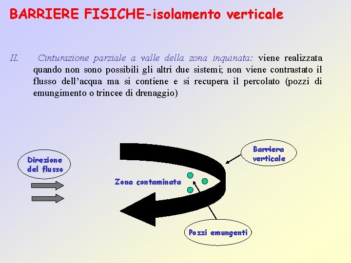 BARRIERE FISICHE-isolamento verticale II. Cinturazione parziale a valle della zona inquinata: viene realizzata quando