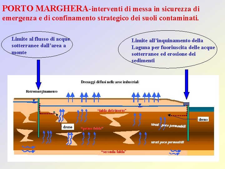 PORTO MARGHERA-interventi di messa in sicurezza di emergenza e di confinamento strategico dei suoli