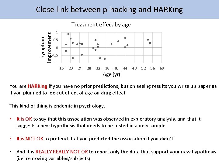 Close link between p-hacking and HARKing Symptom improvement Treatment effect by age 1 0.