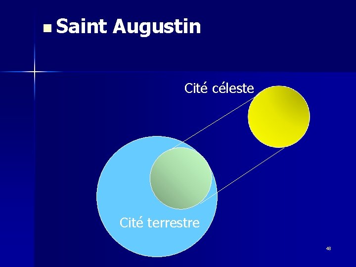 n Saint Augustin Cité céleste Cité terrestre 48 