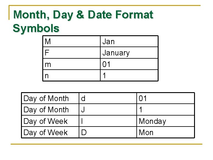 Month, Day & Date Format Symbols M F m n Day of Month Day