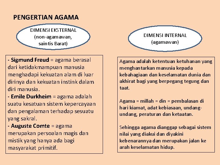 PENGERTIAN AGAMA DIMENSI EKSTERNAL (non-agamawan, saintis Barat) - Sigmund Freud = agama berasal dari