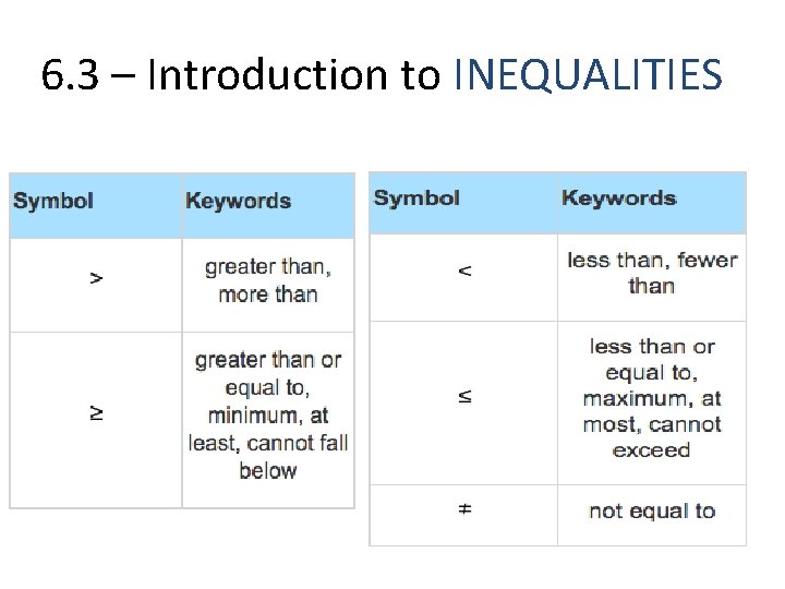 6. 3 – Introduction to INEQUALITIES 6. 3 – Introduction to INEQUALITIES