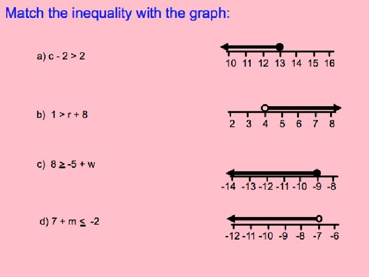 6. 4 – Using addition and subtraction to solve linear inequalities 6. 4 – Using addition and subtraction to solve linear inequalities