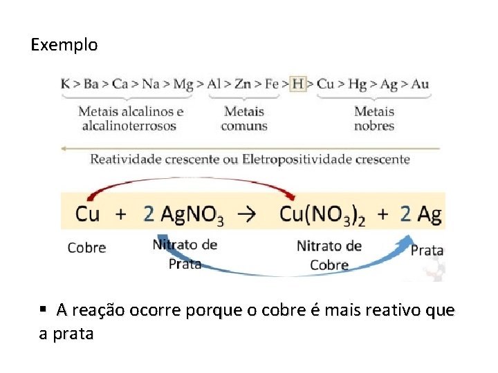 Exemplo § A reação ocorre porque o cobre é mais reativo que a prata