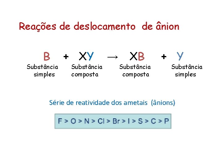 QUÍMICA, 1ª ANO REAÇÕES QUÍMICAS - CLASSIFICAÇÃO Reações de deslocamento de ânion B Substância