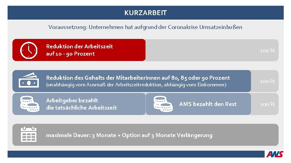KURZARBEIT Voraussetzung: Unternehmen hat aufgrund der Coronakrise Umsatzeinbußen Reduktion der Arbeitszeit auf 10 -