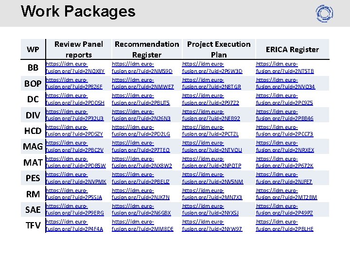 Work Packages WP BB BOP DC DIV HCD MAG MAT PES RM SAE TFV Work Packages WP BB BOP DC DIV HCD MAG MAT PES RM SAE TFV