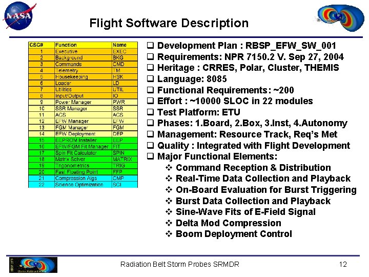 Flight Software Description q Development Plan : RBSP_EFW_SW_001 q Requirements: NPR 7150. 2 V.