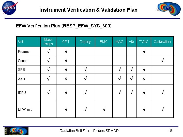 Instrument Verification & Validation Plan EFW Verification Plan (RBSP_EFW_SYS_300) Mass Props CPT Preamp √