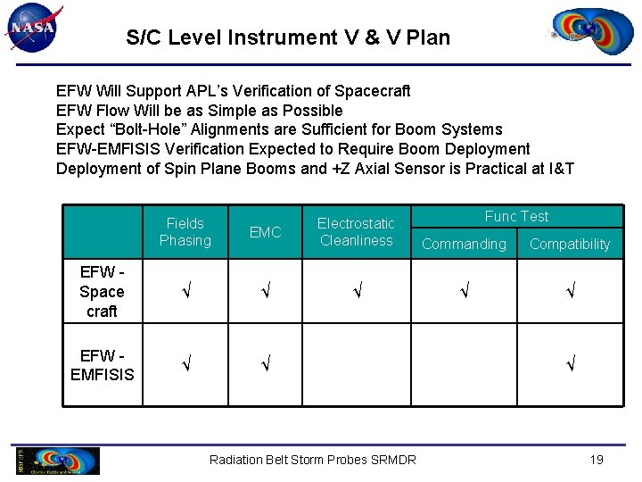 S/C Level Instrument V & V Plan EFW Will Support APL’s Verification of Spacecraft