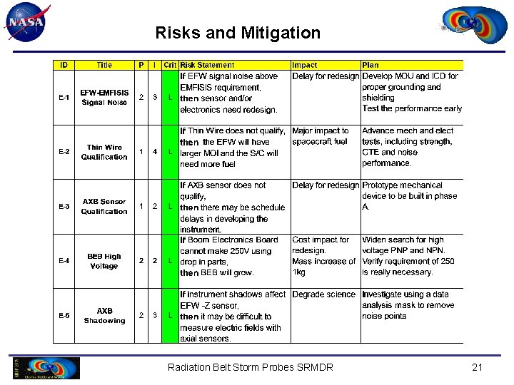 Risks and Mitigation Radiation Belt Storm Probes SRMDR 21 