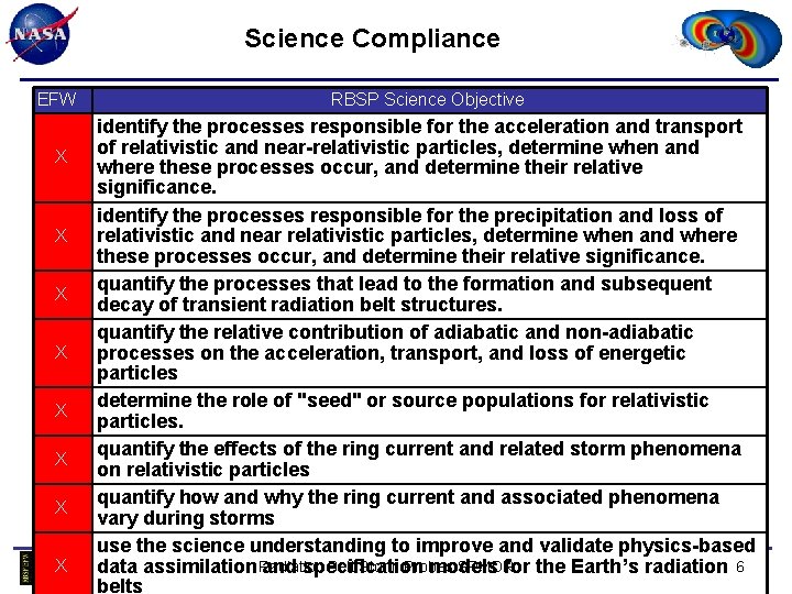 Science Compliance EFW X X X X RBSP Science Objective identify the processes responsible