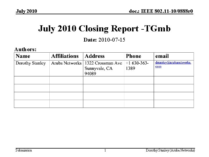 July 2010 doc. : IEEE 802. 11 -10/0888 r 0 July 2010 Closing Report