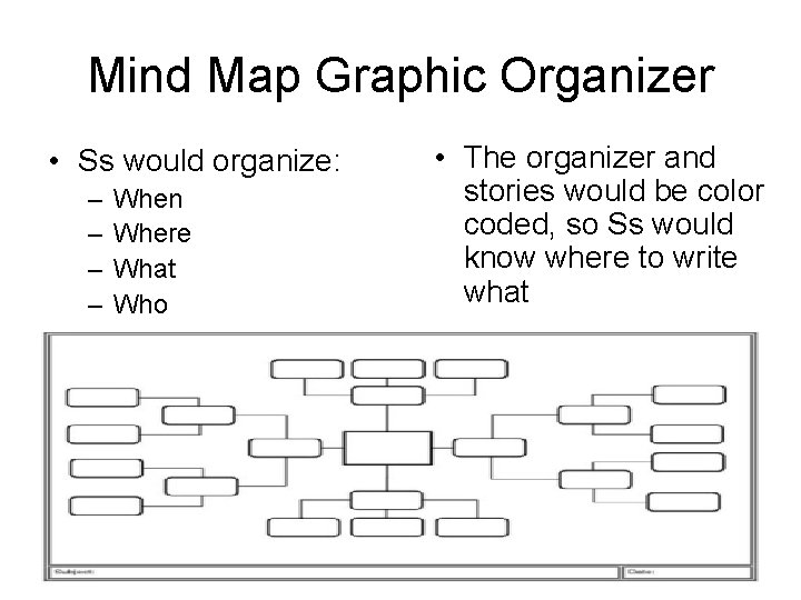 Mind Map Graphic Organizer • Ss would organize: – – When Where What Who