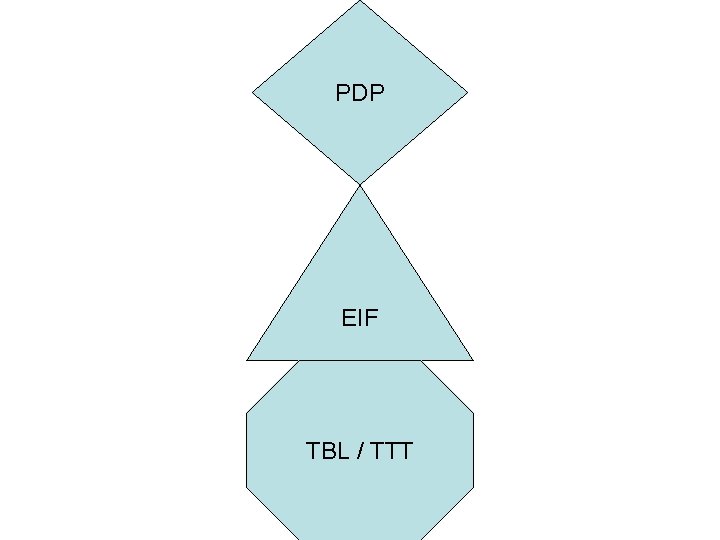 PDP EIF TBL / TTT 