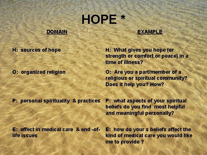 HOPE * DOMAIN EXAMPLE H: sources of hope H: What gives you hope (or