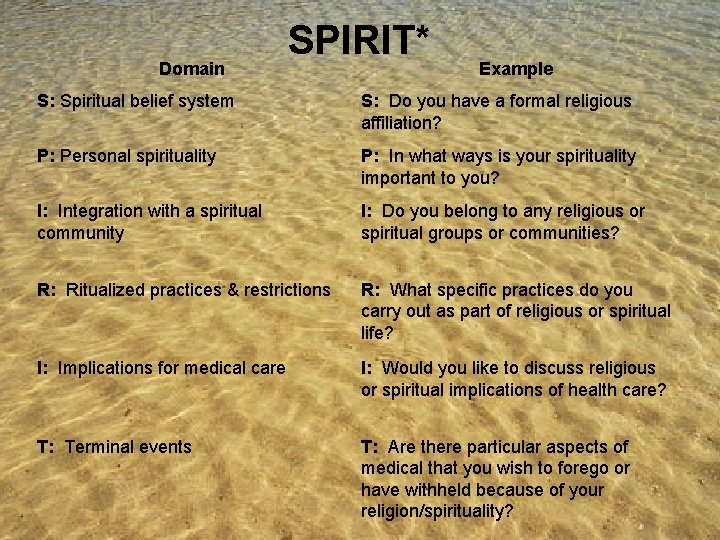 Domain SPIRIT* Example S: Spiritual belief system S: Do you have a formal religious