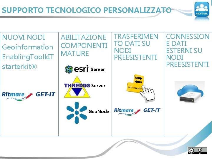 SUPPORTO TECNOLOGICO PERSONALIZZATO NUOVI NODI ABILITAZIONE Geoinformation COMPONENTI Enabling. Toolk. IT MATURE starterkit® Server