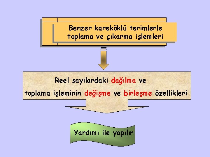 Benzer kareköklü terimlerle toplama ve çıkarma işlemleri Reel sayılardaki dağılma ve toplama işleminin değişme