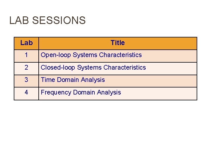 LAB SESSIONS Lab Title 1 Open-loop Systems Characteristics 2 Closed-loop Systems Characteristics 3 Time