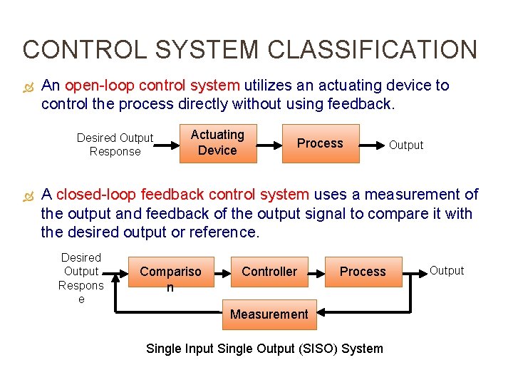 CONTROL SYSTEM CLASSIFICATION An open-loop control system utilizes an actuating device to control the