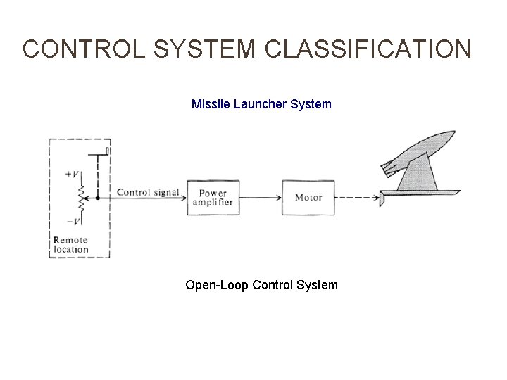 CONTROL SYSTEM CLASSIFICATION Missile Launcher System Open-Loop Control System 