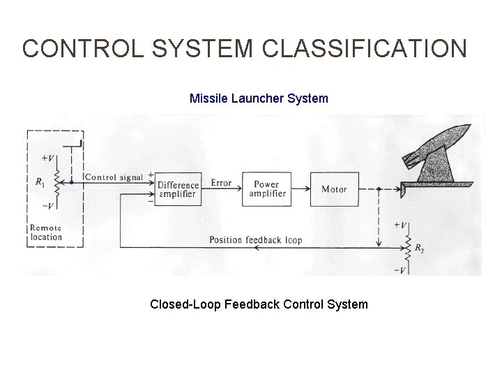 CONTROL SYSTEM CLASSIFICATION Missile Launcher System Closed-Loop Feedback Control System 