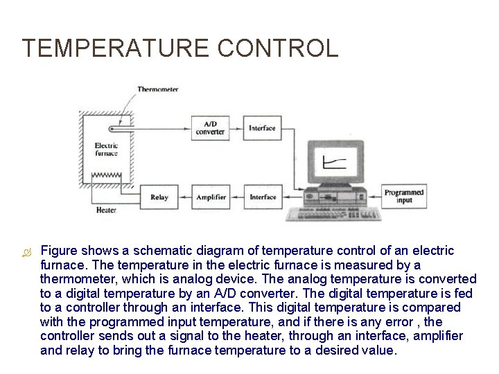 TEMPERATURE CONTROL Figure shows a schematic diagram of temperature control of an electric furnace.