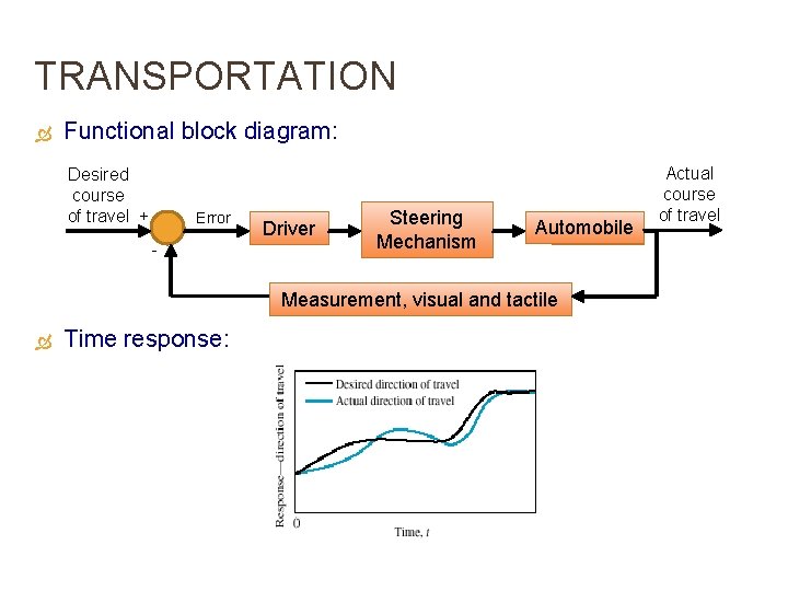 TRANSPORTATION Functional block diagram: Desired course of travel + Error - Driver Steering Mechanism