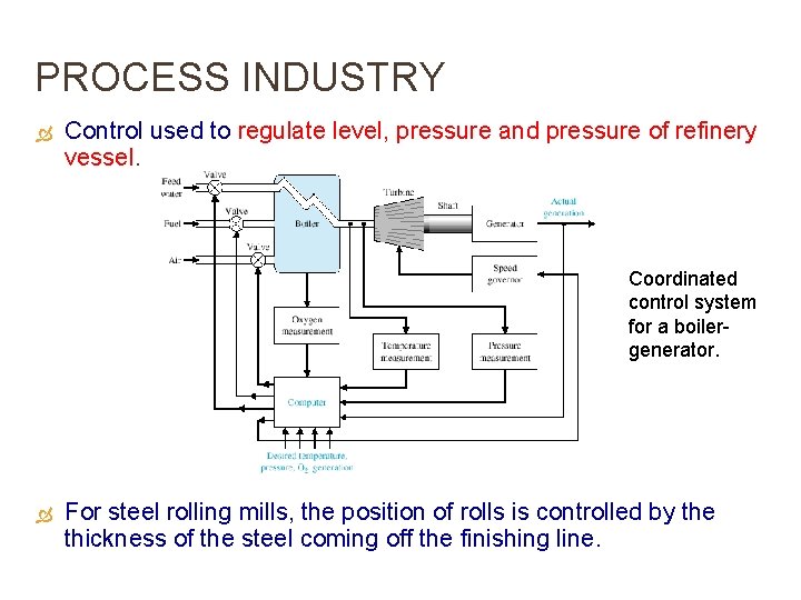 PROCESS INDUSTRY Control used to regulate level, pressure and pressure of refinery vessel. Coordinated