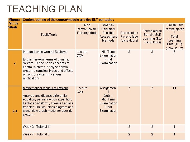 TEACHING PLAN Minggu Content outline of the course/module and the SLT per topic :