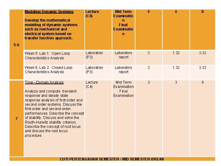 Modeling Dynamic Systems Lecture (C 6) Mid Term Examinatio n Final Examinatio n 4