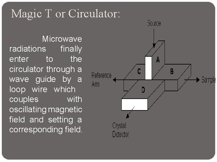 Magic T or Circulator: Microwave radiations finally enter to the circulator through a wave