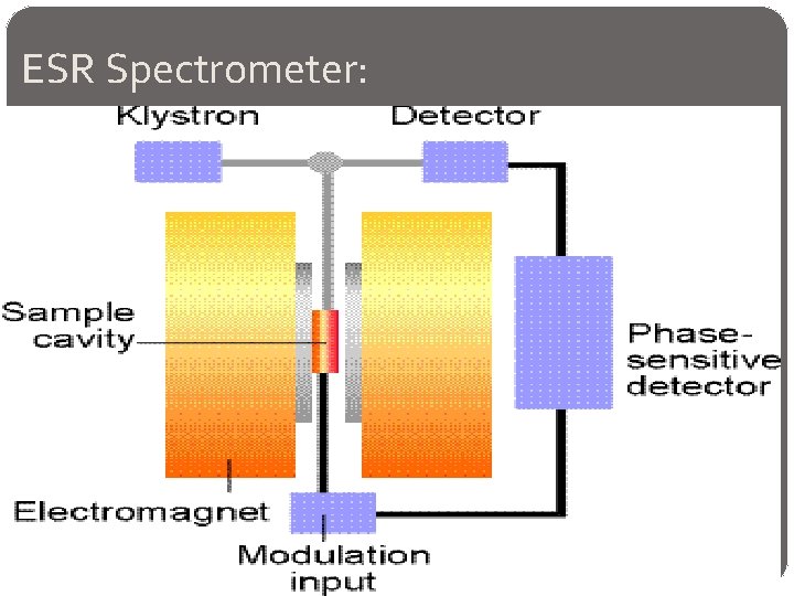 ESR Spectrometer: 